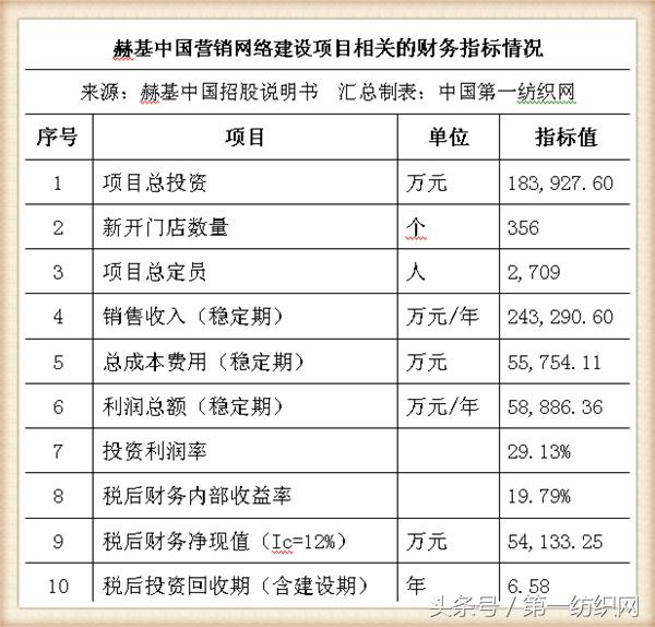 欧时力女装董事长,欧时力母公司冲刺ipo