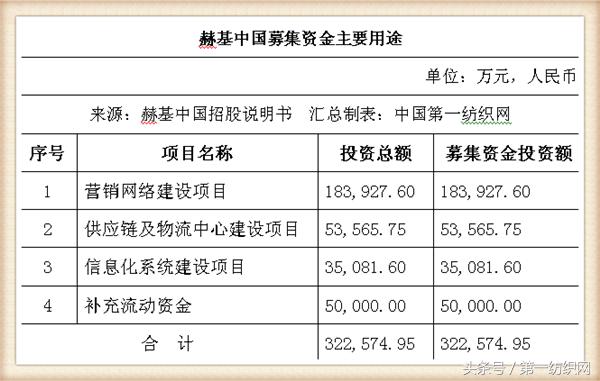 欧时力女装董事长,欧时力母公司冲刺ipo