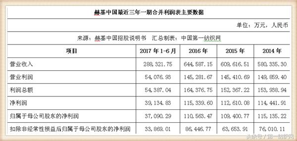 欧时力女装董事长,欧时力母公司冲刺ipo