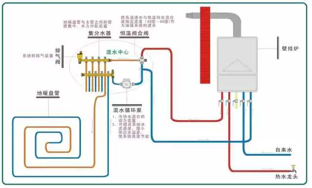 冬季成都地暖好还是中央空调好,成都装了中央空调有必要装地暖吗