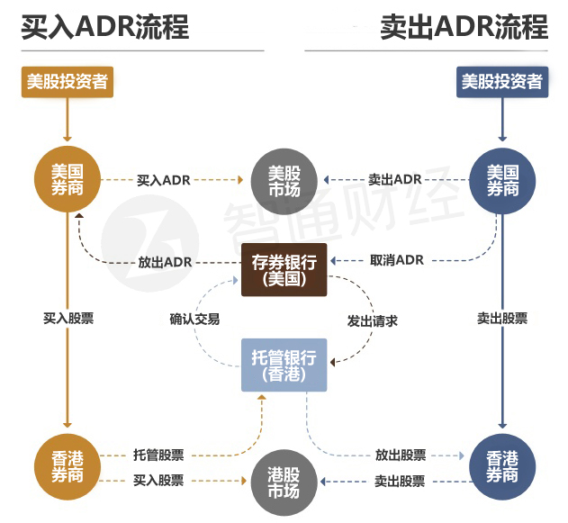 智通港股投资日志,智通港股投资日志7月3日