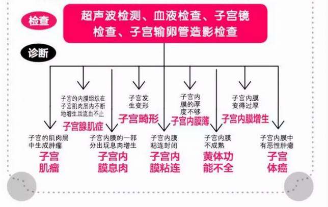 试管移植反复失败不着床怎么回事,试管婴儿着床后多次生化血值太低