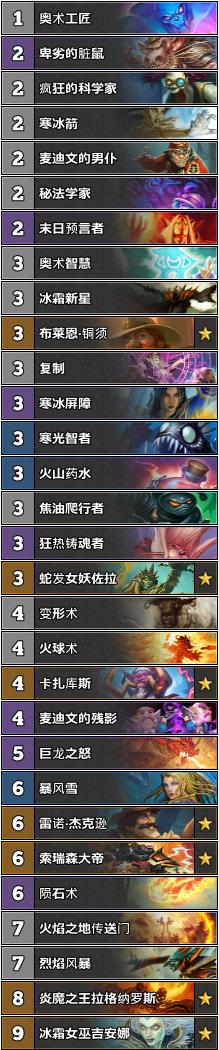 炉石传说狂野竞技场攻略,炉石传说狂野赛事