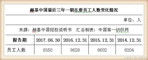 欧时力女装董事长,欧时力母公司冲刺ipo