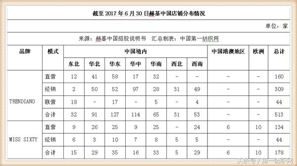 欧时力女装董事长,欧时力母公司冲刺ipo