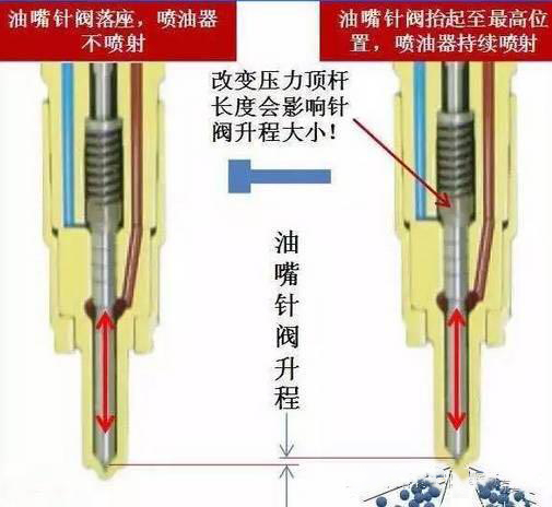 柴油发动机喷油嘴没电怎么回事,柴油发动机喷油器故障怎么判断