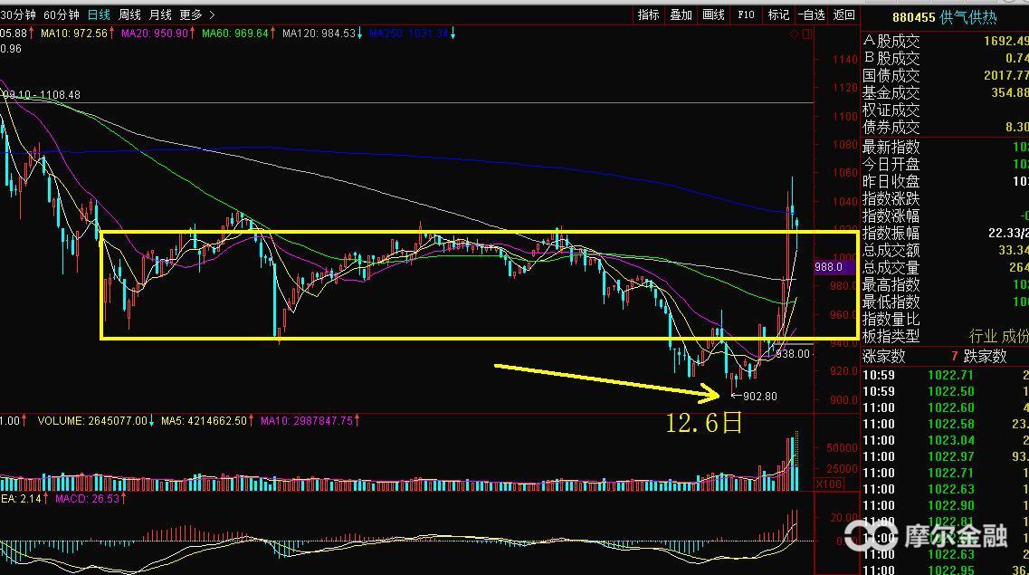 贵州燃气下周走势,燃气板块的发展趋势