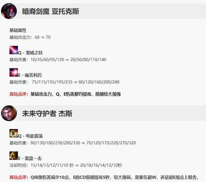 lol2017的新英雄,lol2017新版本