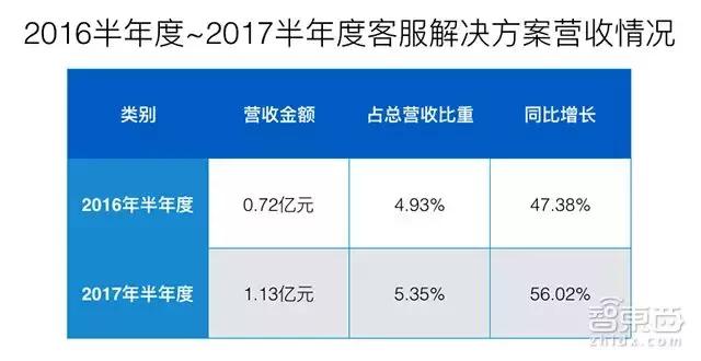 2017年科大讯飞的盈利是多少,科大讯飞2017年利润表分析
