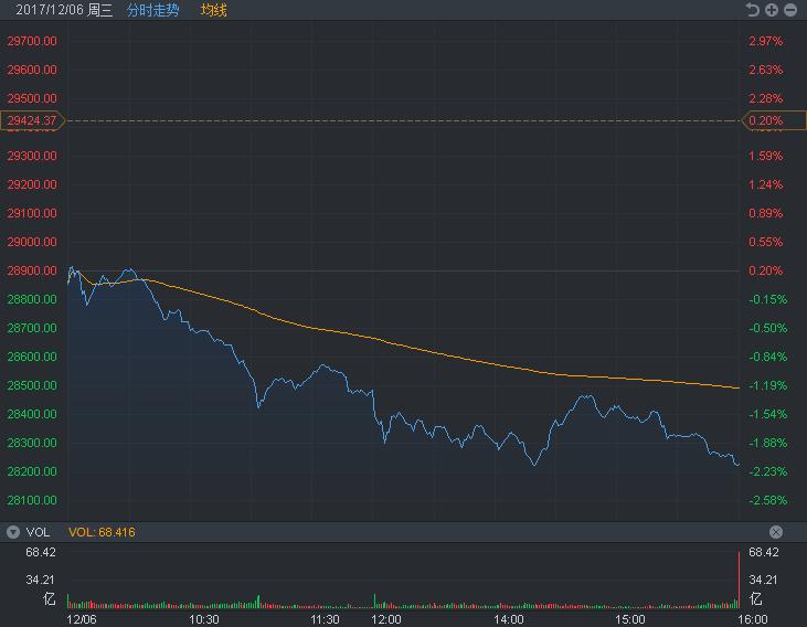 智通港股投资日志,智通港股投资日志7月3日