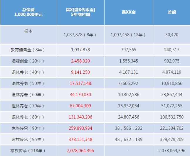 抢完奶粉抢保险,为啥内地宝妈如此钟情香港?