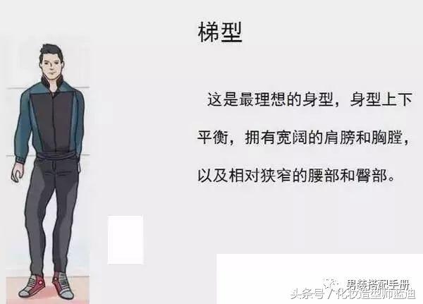 男人的5种身材图片,38岁偏胖高个子男人怎么穿有气质