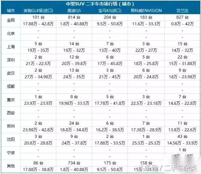 哪个城市的车最便宜,猜猜看哪辆车的车牌最值钱