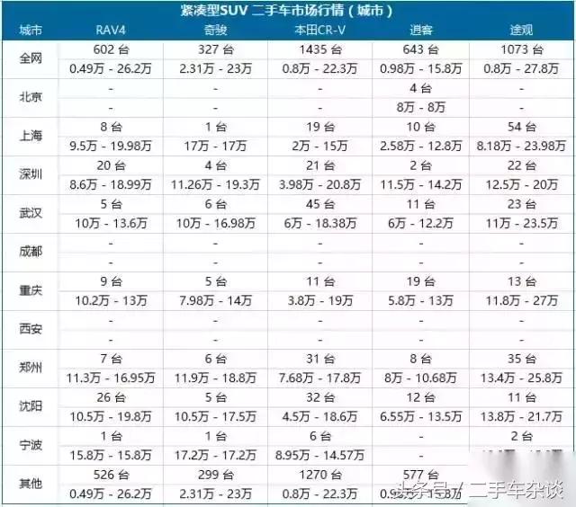 哪个城市的车最便宜,猜猜看哪辆车的车牌最值钱