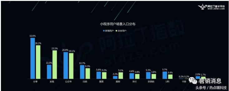 小程序将拯救8000万实体店?现在知道还不算太晚!