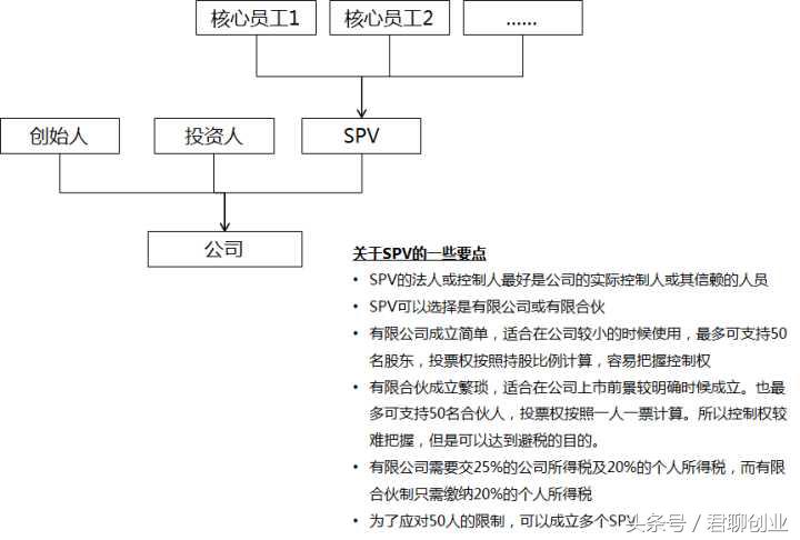 员工持股与股权激励的特点及差别,创业企业激励机制案例