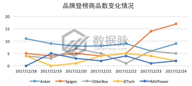 车上手机支架排名第一,最高级车载手机支架