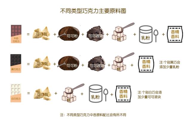 尝遍53款巧克力,甜食爱好者和减肥达人都有最好的选择!