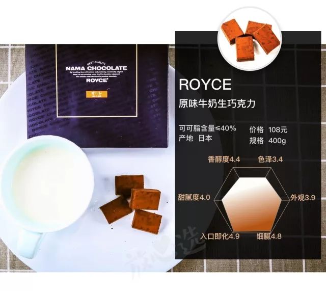 尝遍53款巧克力,甜食爱好者和减肥达人都有最好的选择!