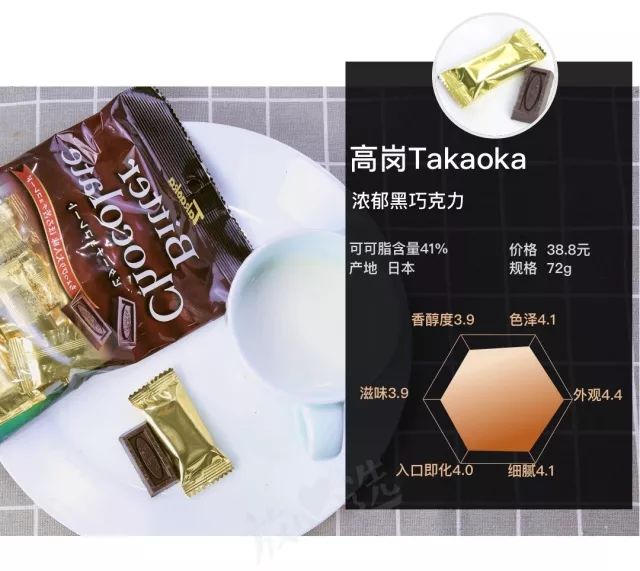 尝遍53款巧克力,甜食爱好者和减肥达人都有最好的选择!