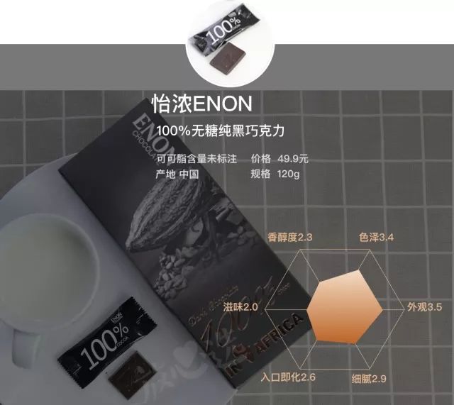 尝遍53款巧克力,甜食爱好者和减肥达人都有最好的选择!