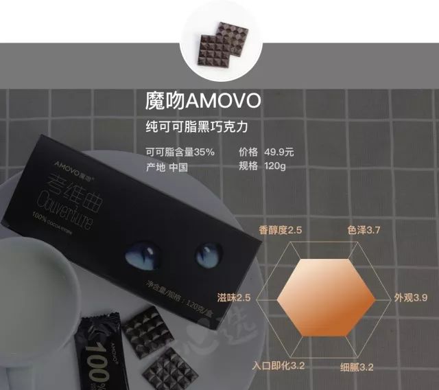 尝遍53款巧克力,甜食爱好者和减肥达人都有最好的选择!