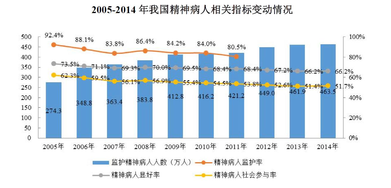 这家公司每年从精神病人身上挣4亿还一床难求,上A股能涨多少