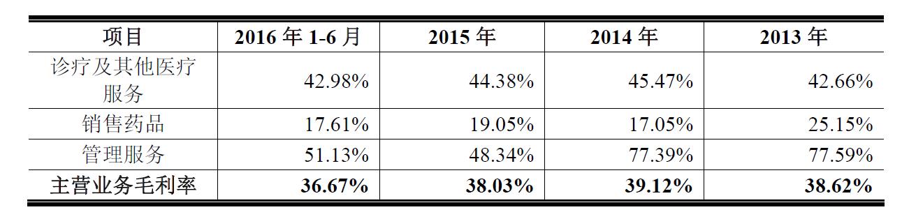 这家公司每年从精神病人身上挣4亿还一床难求,上A股能涨多少