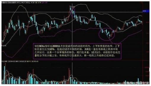 boll指标选股公式源码,boll缩口选股指标