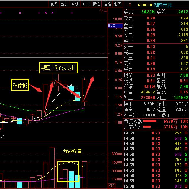 绝对干货,绝对干货推荐