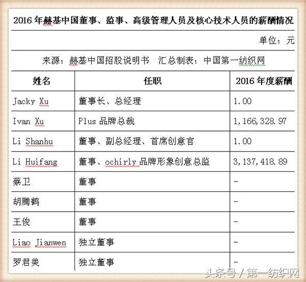 欧时力女装董事长,欧时力母公司冲刺ipo