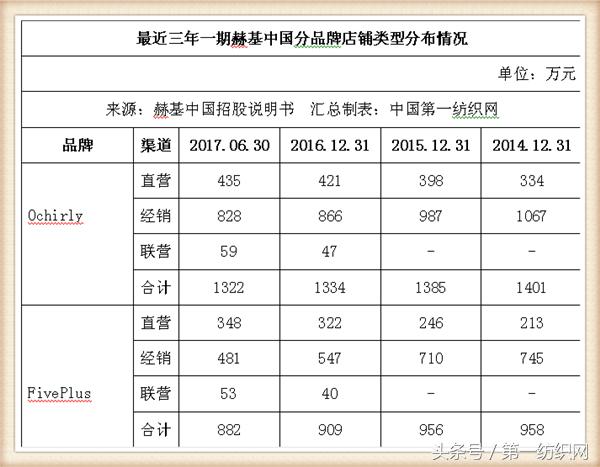 欧时力女装董事长,欧时力母公司冲刺ipo