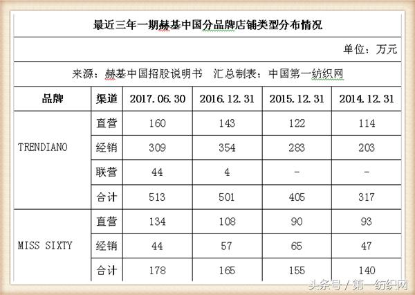 欧时力女装董事长,欧时力母公司冲刺ipo