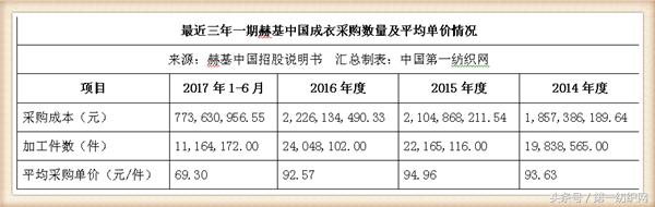 欧时力女装董事长,欧时力母公司冲刺ipo