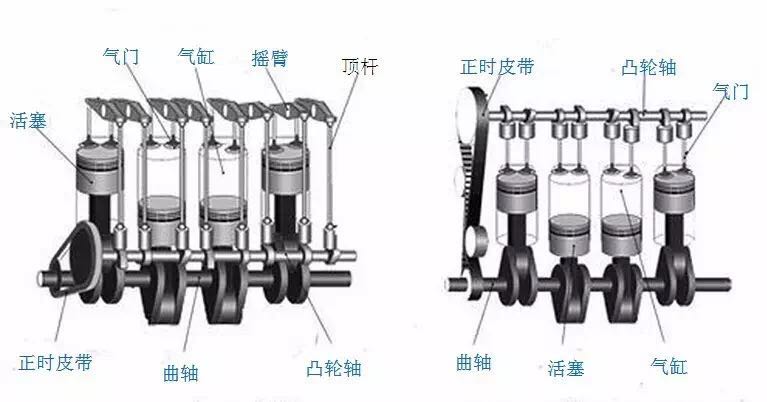 柴油发动机喷油嘴没电怎么回事,柴油发动机喷油器故障怎么判断
