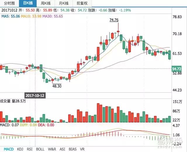 2017年科大讯飞的盈利是多少,科大讯飞2017年利润表分析
