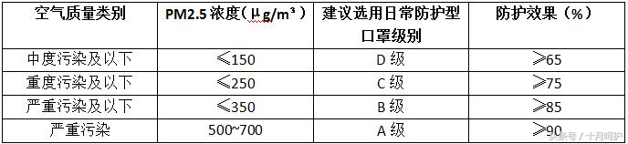 如何保护空气质量,空气质量不好的地方怎么防护