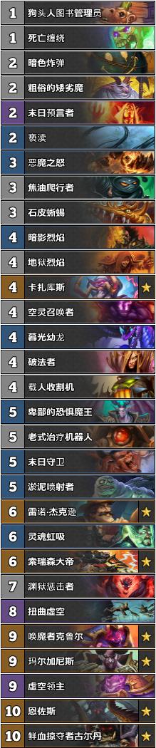 炉石传说狂野竞技场攻略,炉石传说狂野赛事