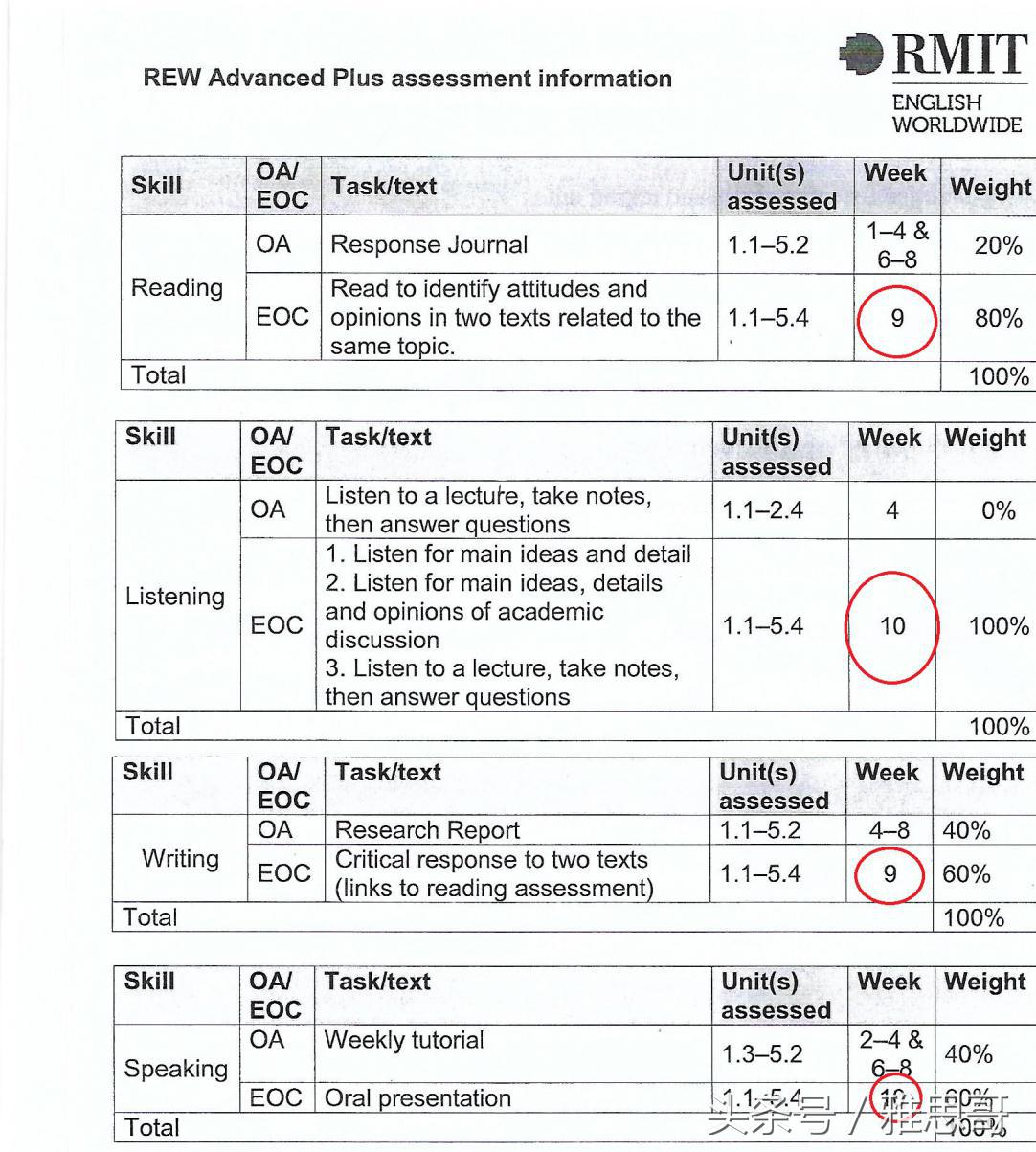 澳洲语言班第一周感受,澳洲语言班的感受