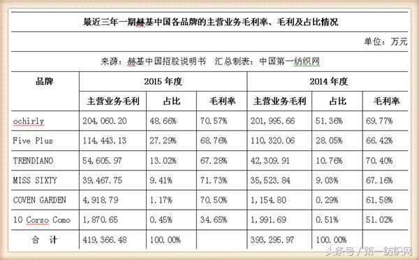 欧时力女装董事长,欧时力母公司冲刺ipo