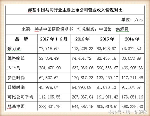 欧时力女装董事长,欧时力母公司冲刺ipo
