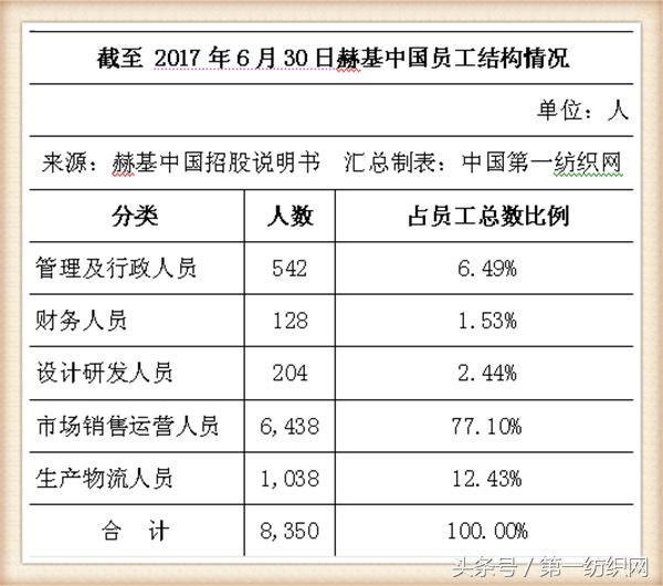 欧时力女装董事长,欧时力母公司冲刺ipo