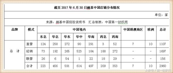 欧时力女装董事长,欧时力母公司冲刺ipo