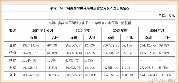 欧时力女装董事长,欧时力母公司冲刺ipo