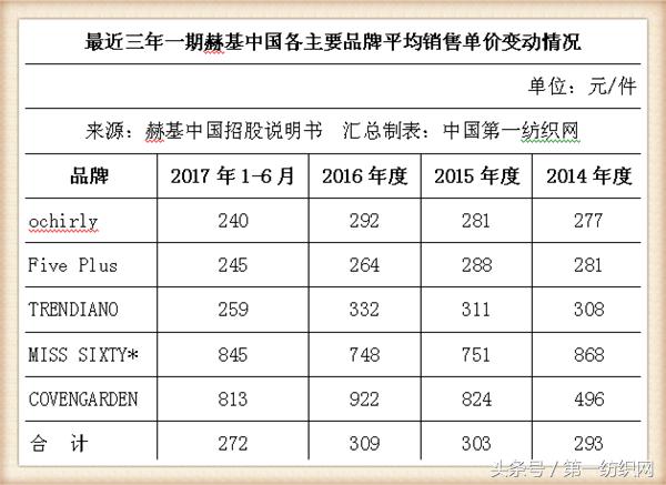欧时力女装董事长,欧时力母公司冲刺ipo