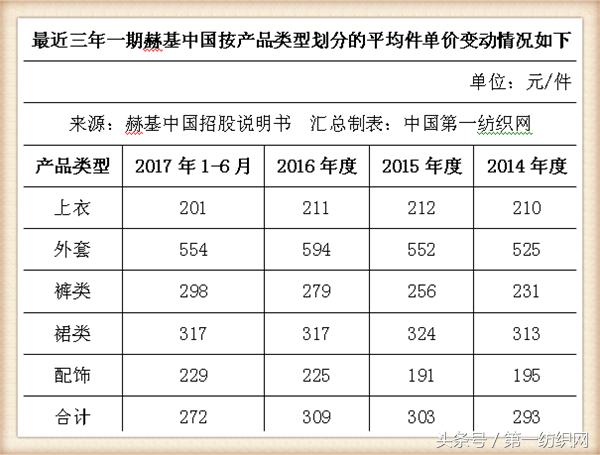 欧时力女装董事长,欧时力母公司冲刺ipo