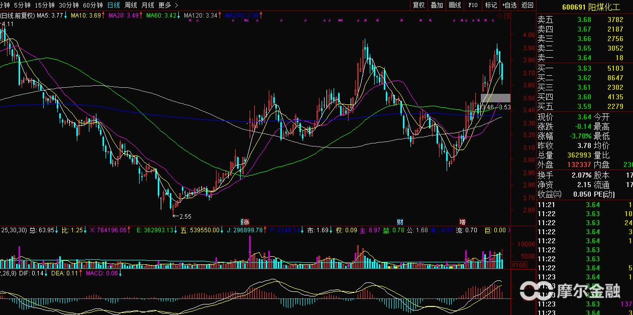 贵州燃气下周走势,燃气板块的发展趋势