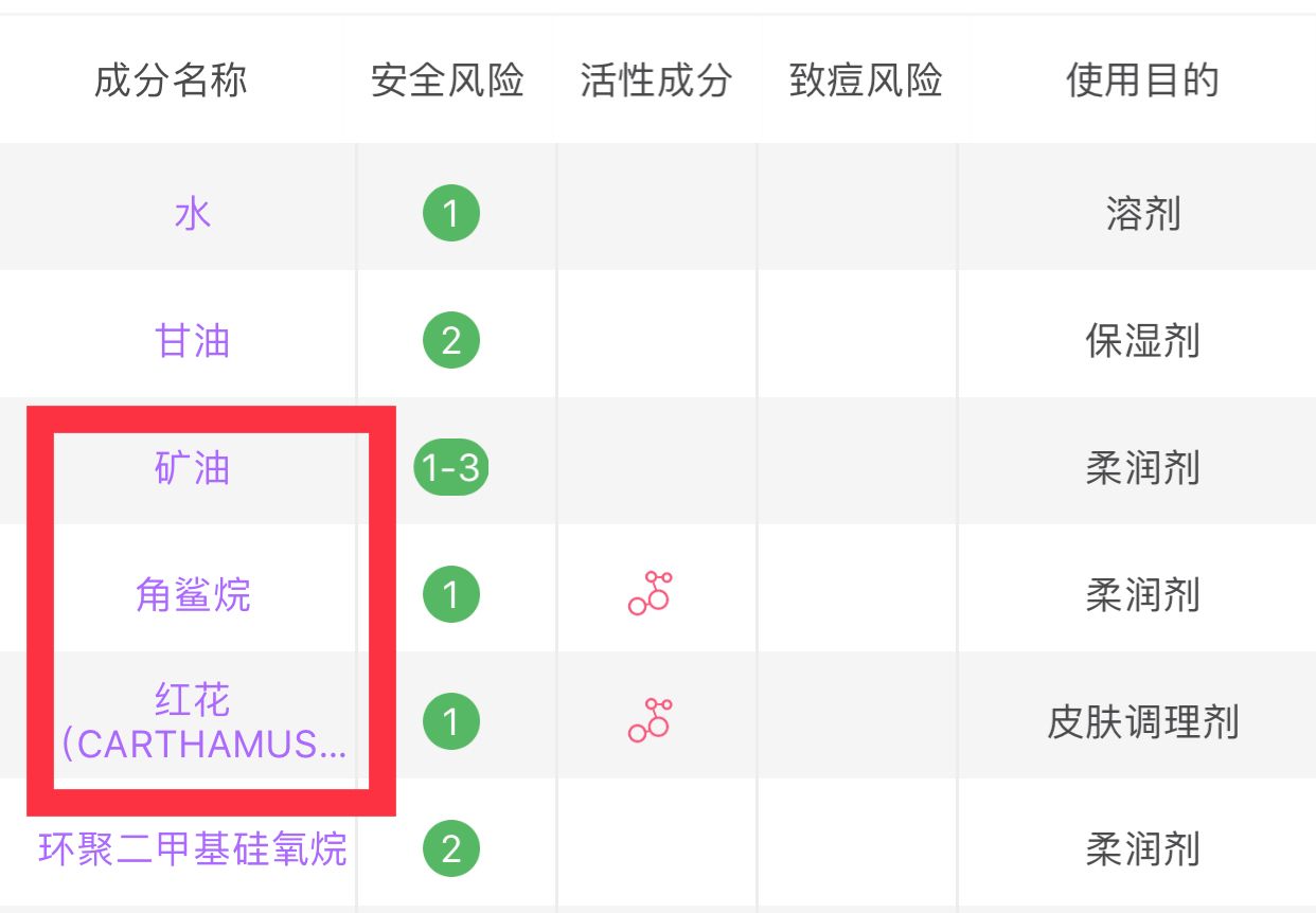 倩碧水乳各种系列,倩碧无油版适合油性皮肤吗