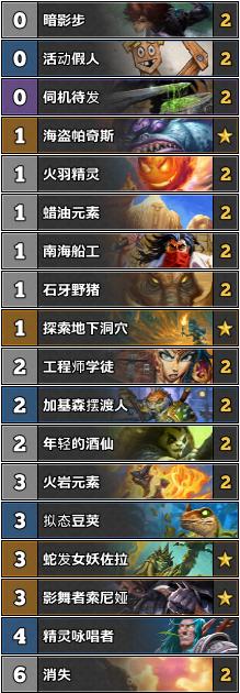 炉石传说狂野竞技场攻略,炉石传说狂野赛事