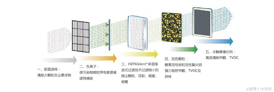 对空气质量有洁癖的北欧人，把Blueair带到了中国